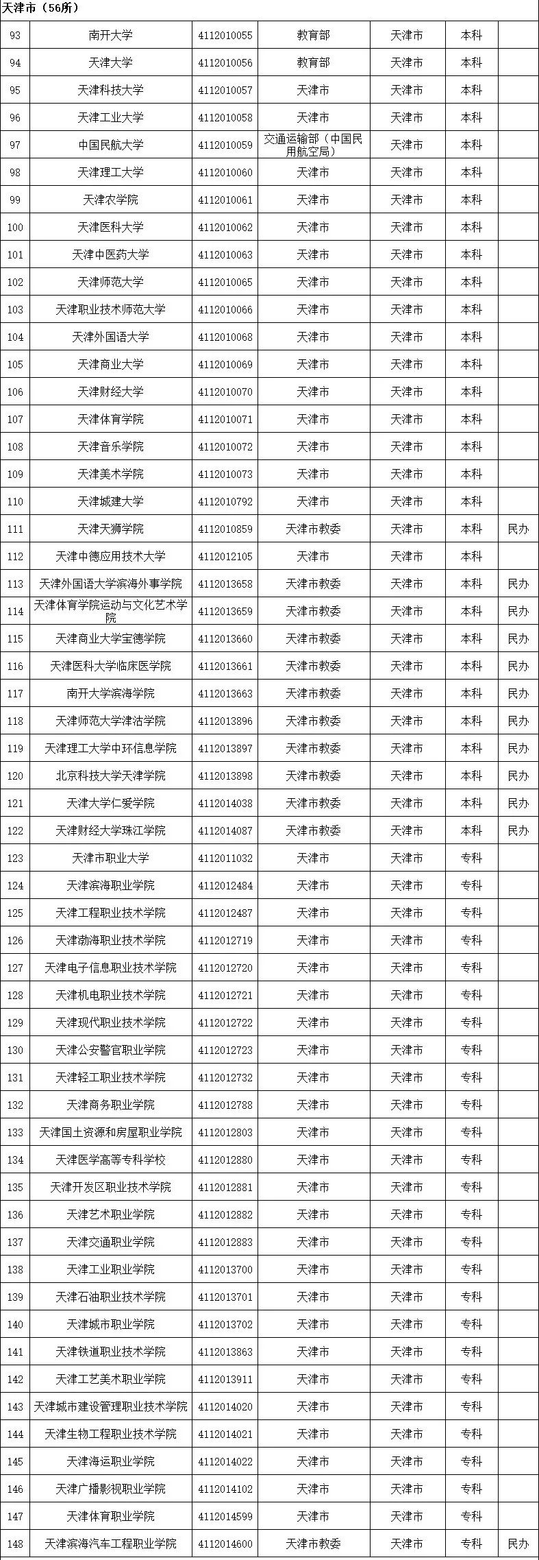 最新!全国高等学校名单公布