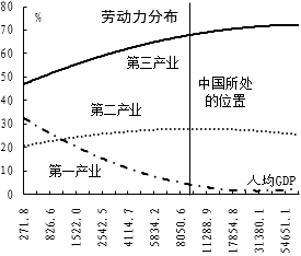 根据国际经验人均gdp_中国人均gdp(2)