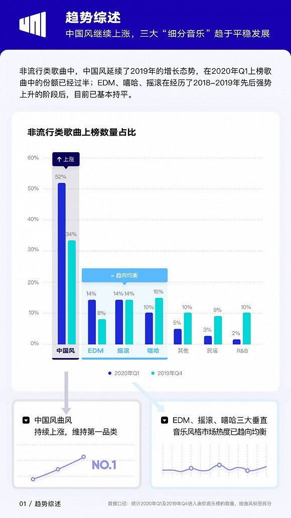 2019第一季度全国出生人口_全国出生人口变化图(2)