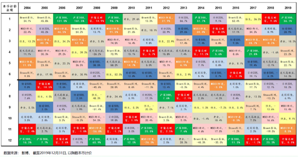 美林时钟依据GDP_一边上班一边投资理财,怎么做才能赚到钱呢 07(2)