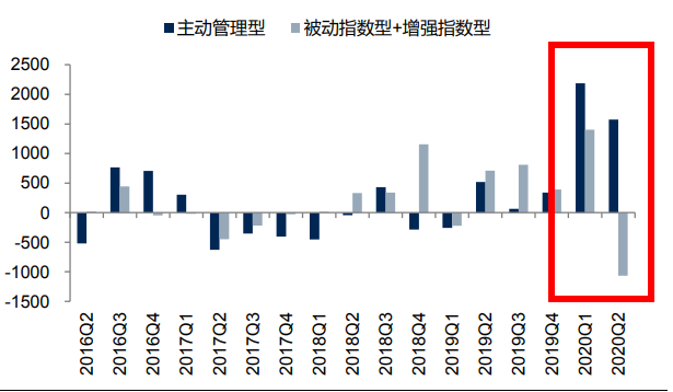 什么是主动管理的股票型基金 a852-ixreehn8993162.png