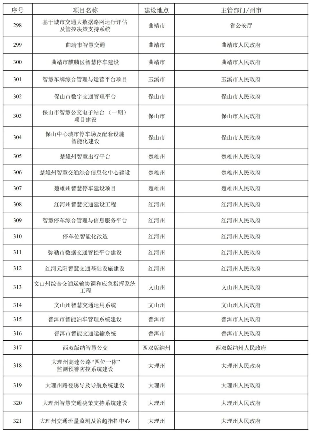 云南省临沧市失踪人口名单_云南省临沧市地图(3)