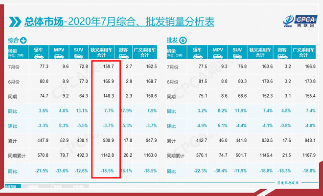 主动调整显成效 东风悦达·起亚销量持续回暖