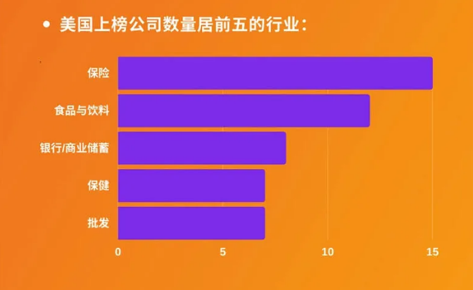 世界500强最新出炉!中国首次超越美国 华为逆势提升