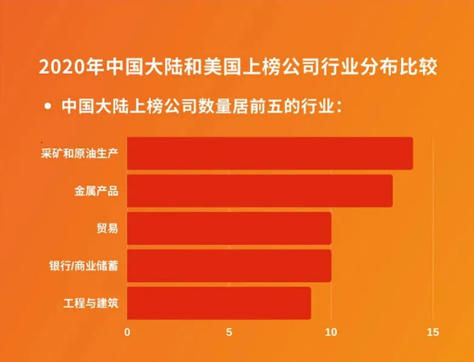 世界500强最新出炉!中国首次超越美国 华为逆势提升
