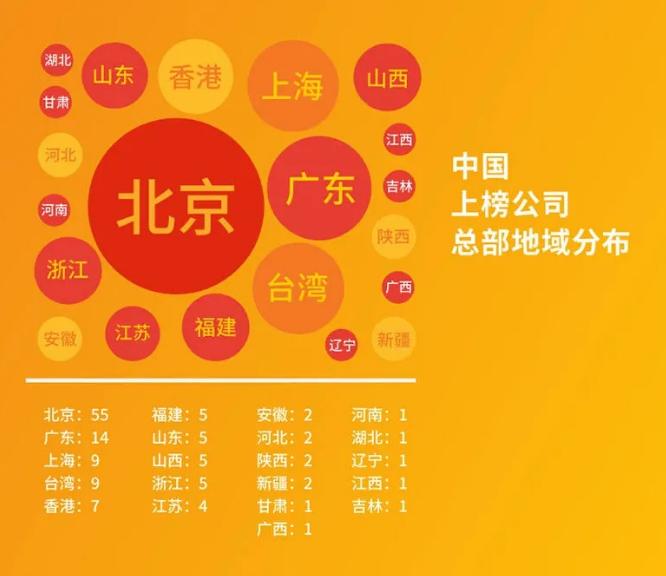 世界500强最新出炉!中国首次超越美国 华为逆势提升