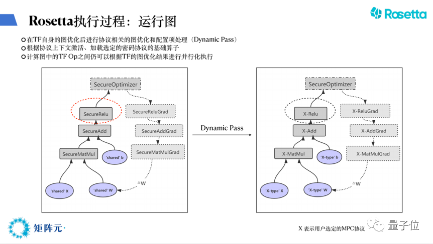 ai算法连接,ai算法一键脱装手机下载