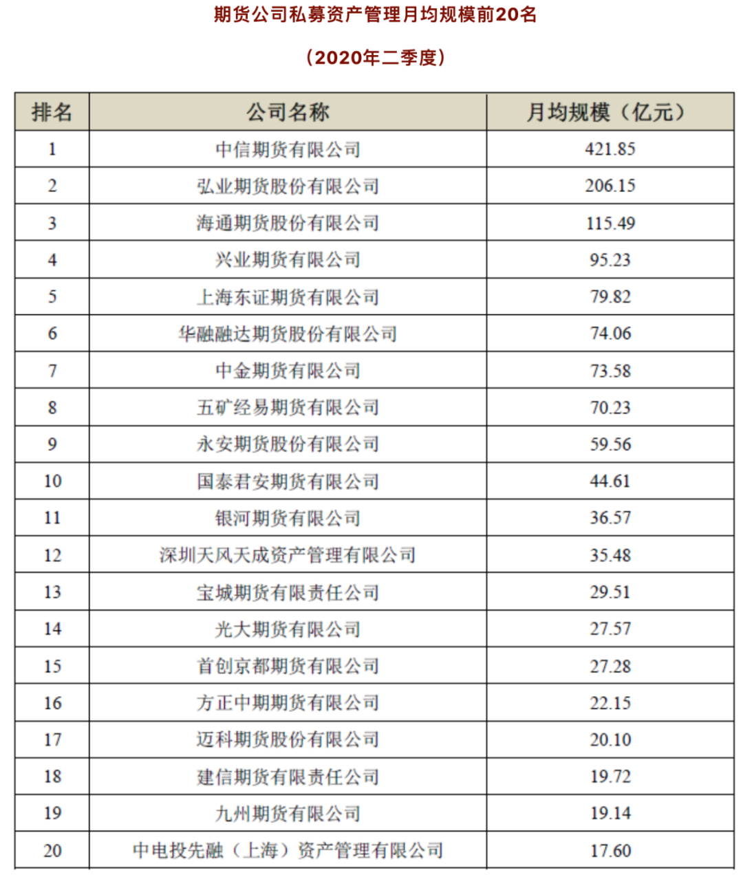 期货公司的排名2020年_2020年石油期货爆仓图