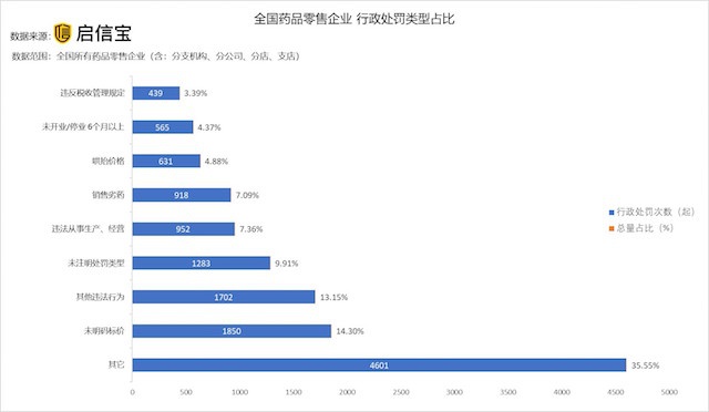 小感冒买药花2000元 如何规避药店的那些“坑”?