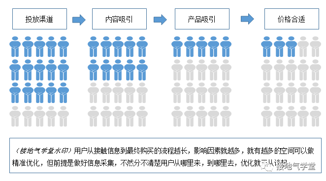 精准数据分析,精准数据分析推荐