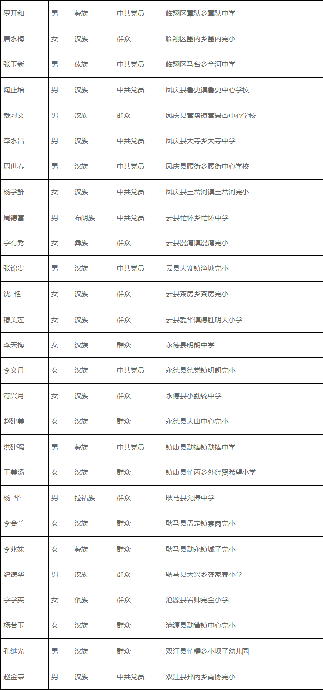 2020年末迪庆州人口_人口老龄化图片