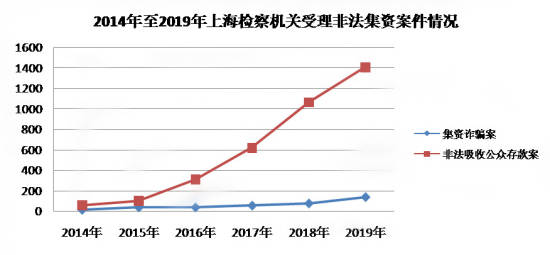 买卖人口买方犯什么法律_新城控股美元债收益率飙升500bp,买方或重新评估关键(2)