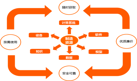 云平台 运营管理,云平台 运营管理模式
