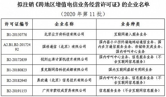 电信维护运营,电信维护运营商有哪些
