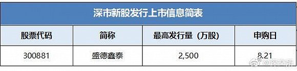 深交所：盛德鑫泰拟于近期发行新股并上市