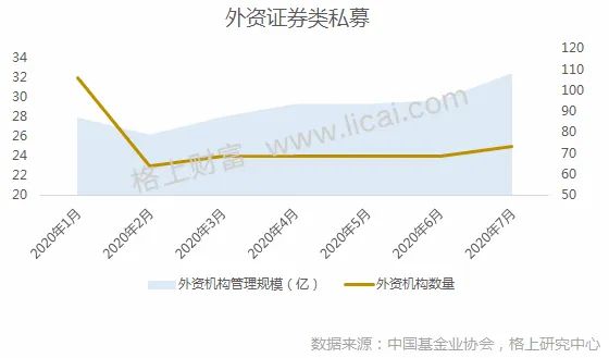 七年人口控制_崇明岛人口控制图片(2)