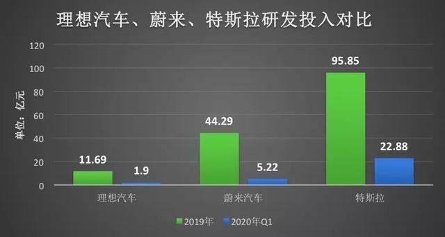 特斯拉为什么这么火 国产车能不能比得过