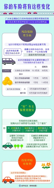 几亿车主的切身利益将有哪些变化？