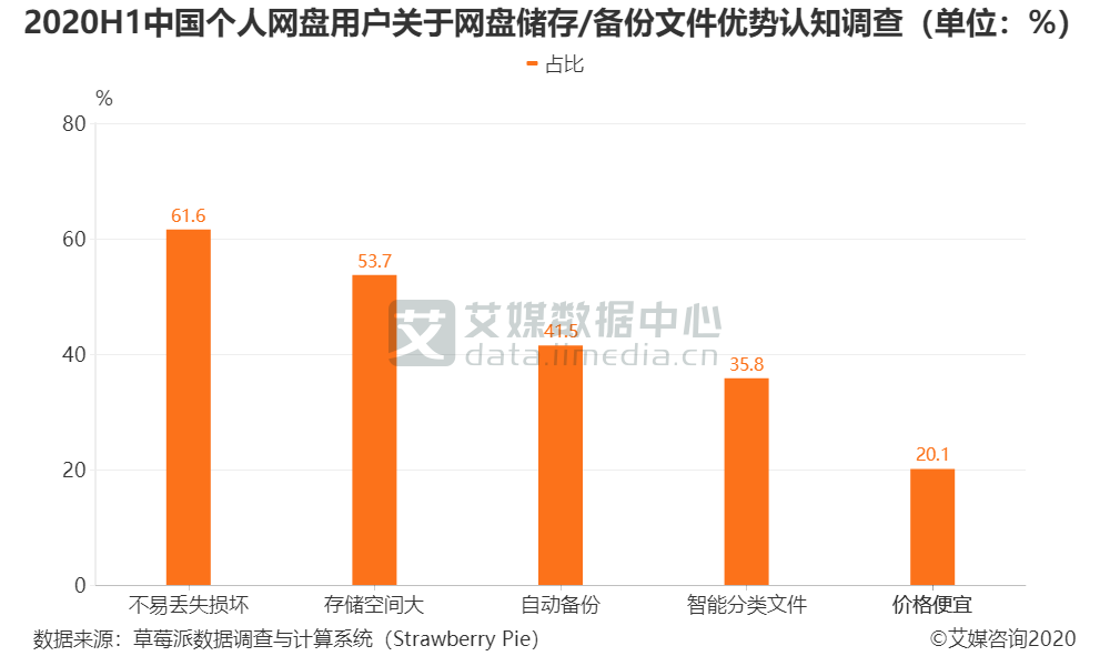 数据分析 网盘,数据分析网盘
