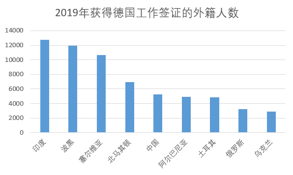 德国疫人口_德国人口分布图