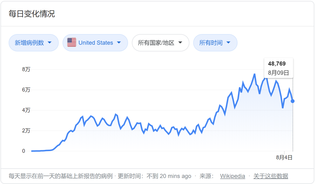 中国学者:美国政治现在正面临功能紊乱的状况