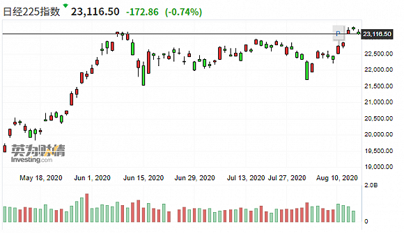 疫情开始前世界GDP_世界疫情图(2)