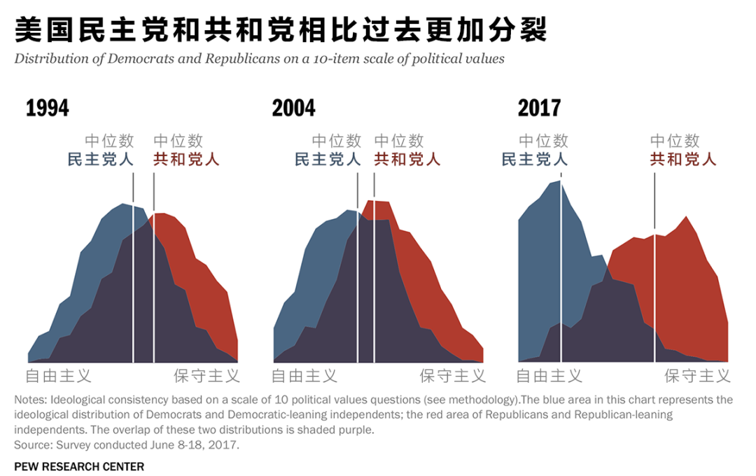 中国学者:美国政治现在正面临功能紊乱的状况