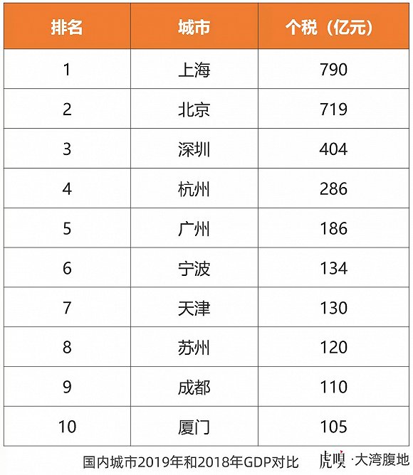 重庆2020GDP报告_中国gdp2020年