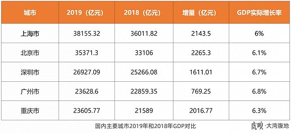 重庆26区面积人口GDP_重庆房价两极分化, 未来将面临调整, 调整后重新上涨的可能性很大