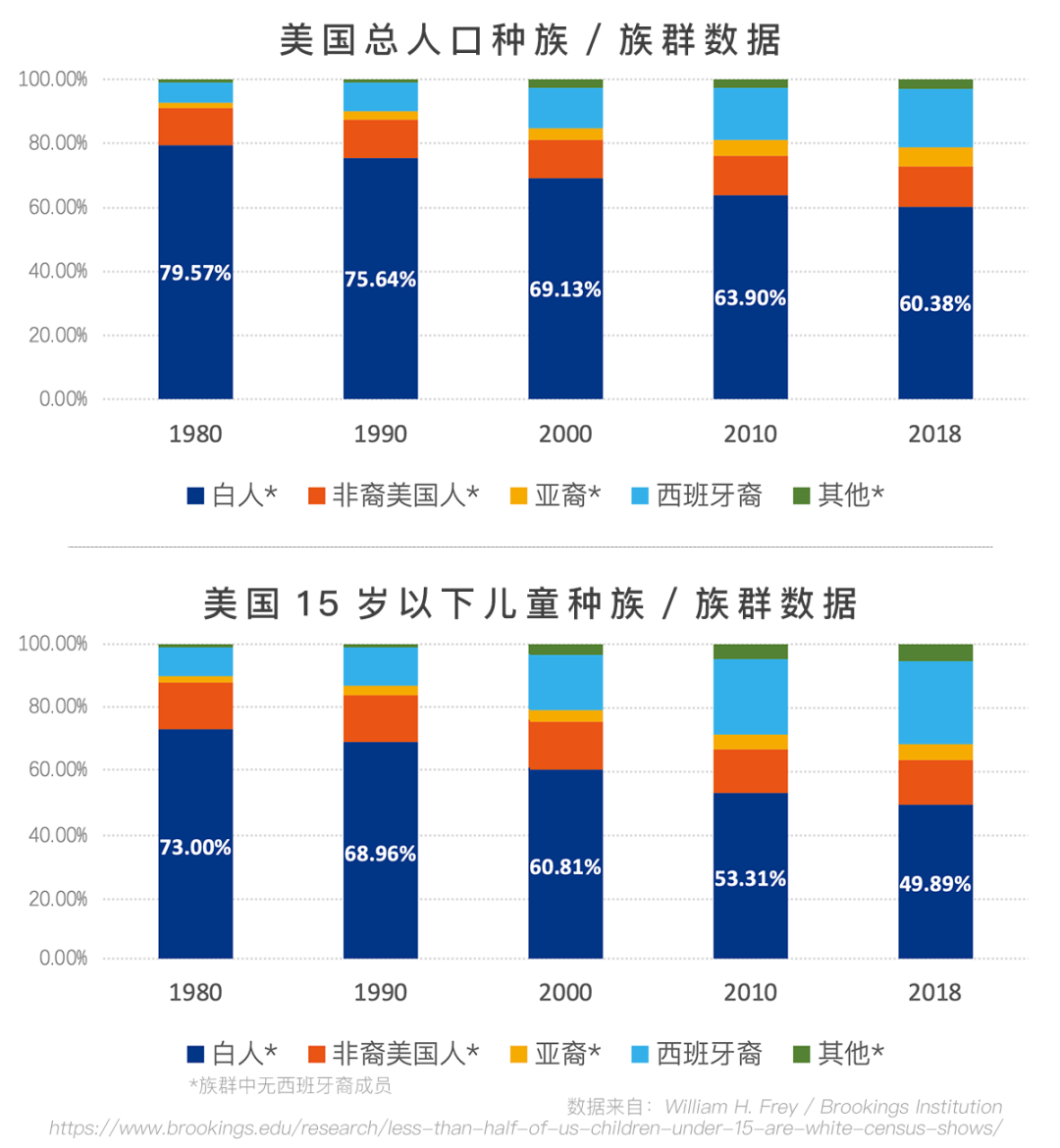 中国学者:美国政治现在正面临功能紊乱的状况