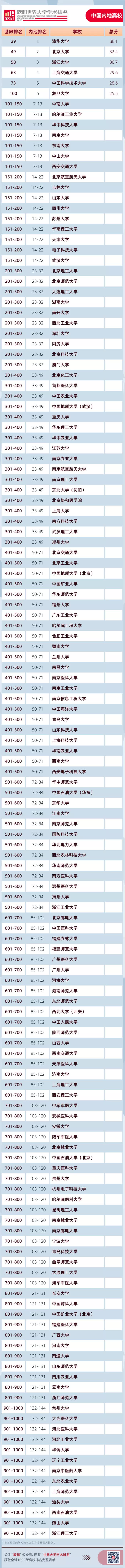 2020南通大学排名_2019-2020南通大学排名_全国第206名_江苏第18名(最新)