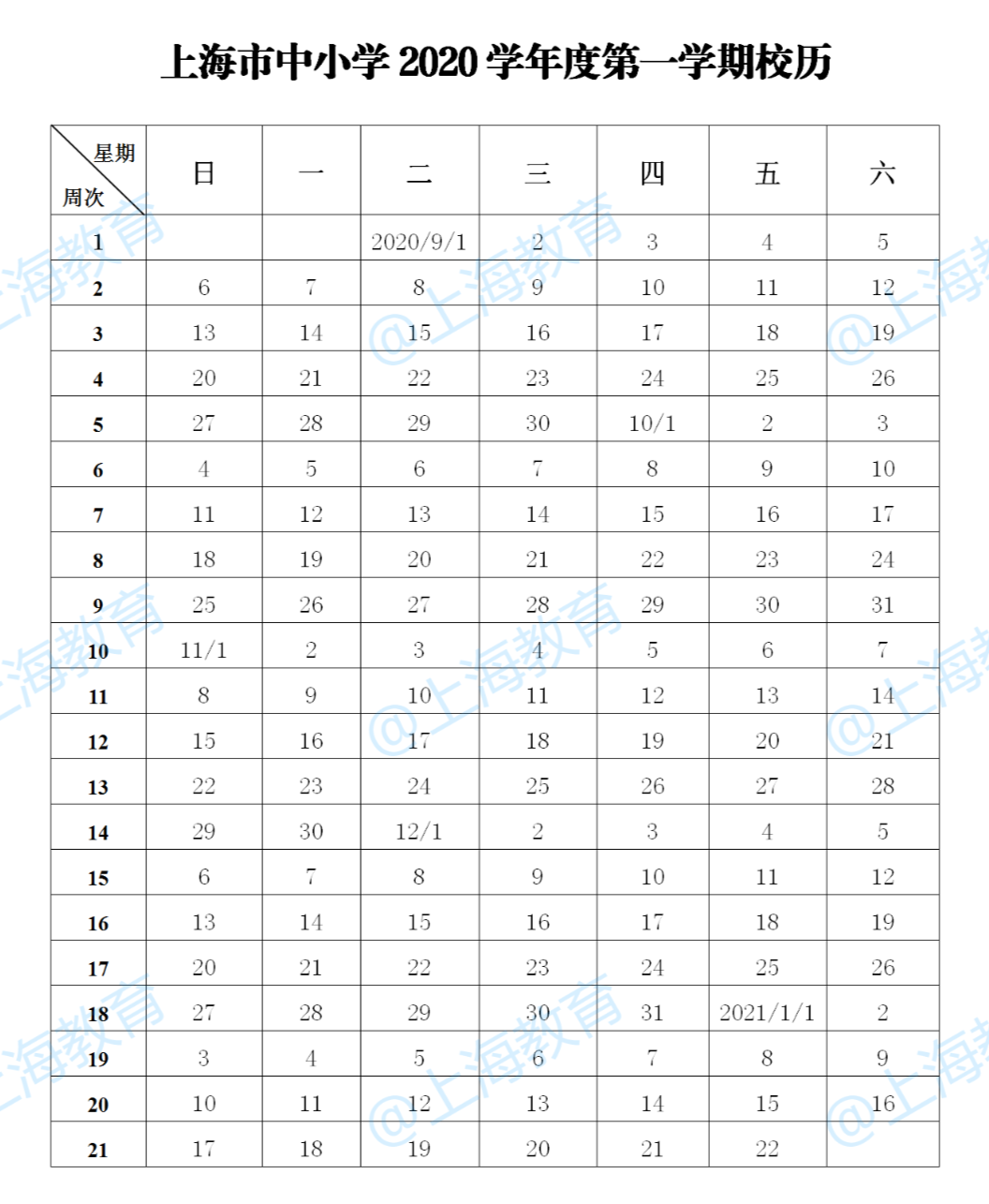 今起，这些人不得离开上海！