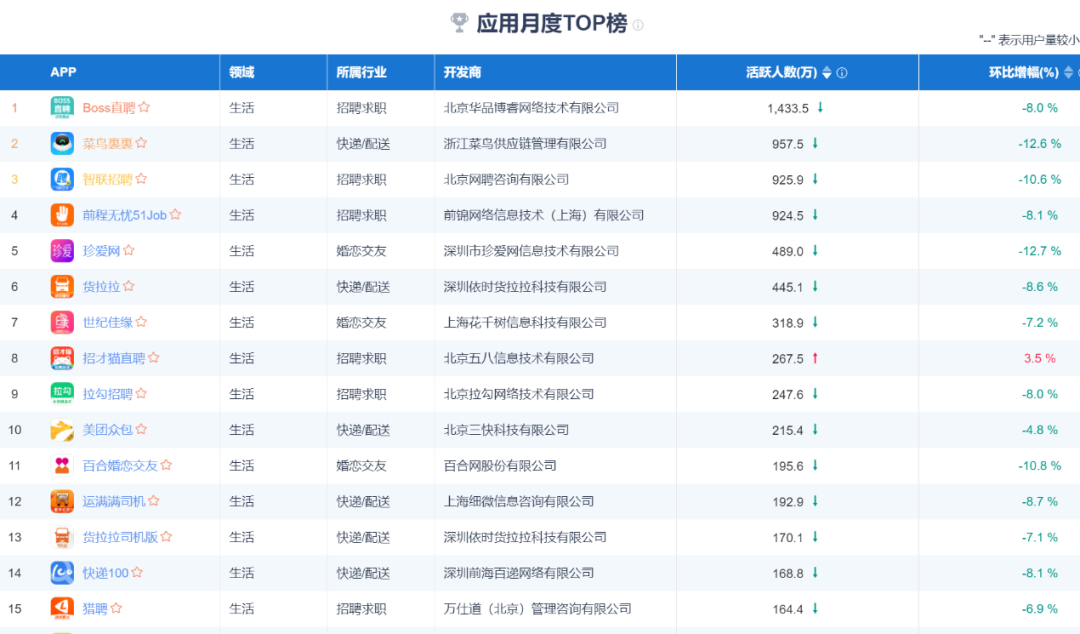 净利润暴增四倍只是个幌子,前程无忧需要担忧什么?