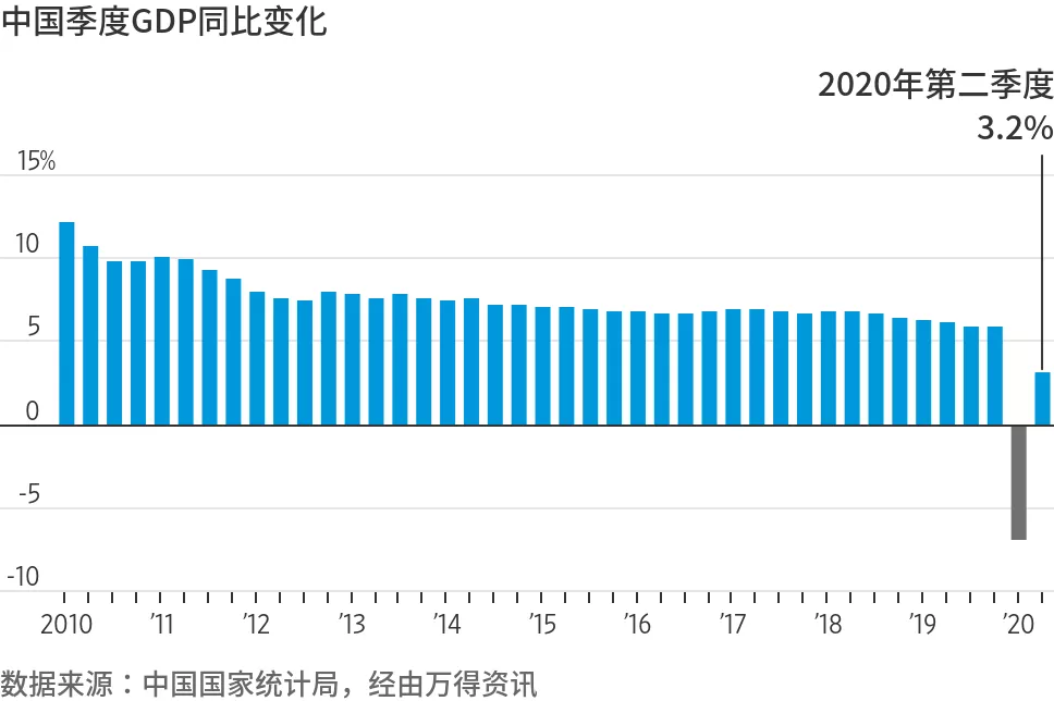 开远的GDP