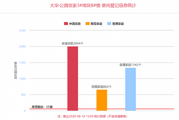 220出生人口_中国出生人口图(3)
