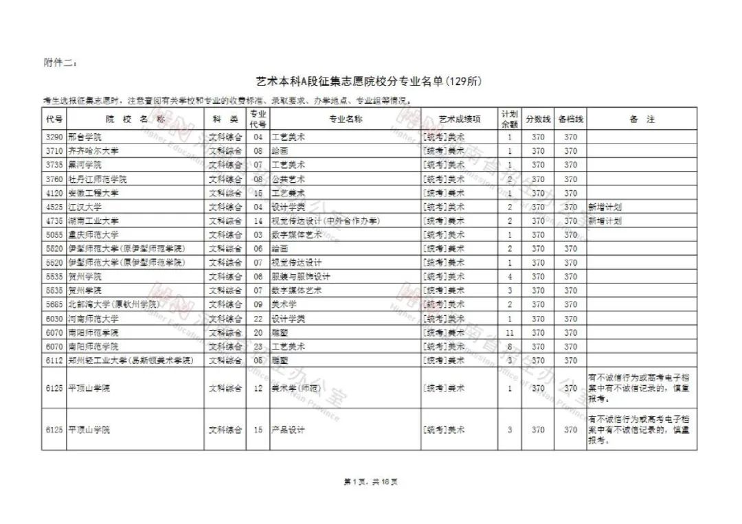 河南艺术类本科提前批和A段部分院校征集志愿 今天18点截止填报