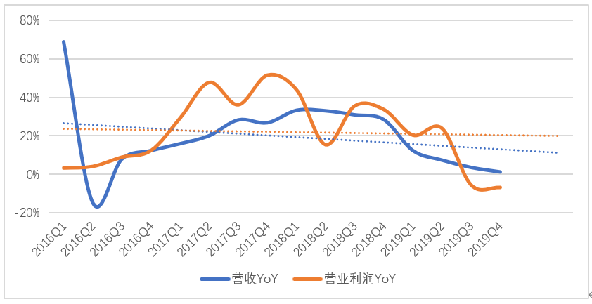 净利润暴增四倍只是个幌子,前程无忧需要担忧什么?