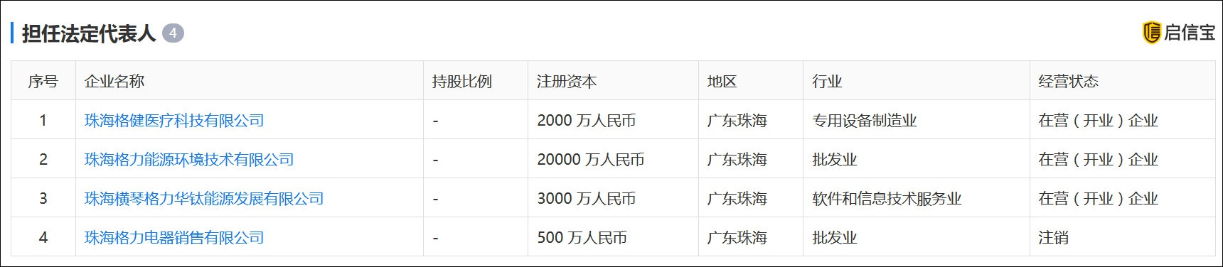 董明珠潜在接班人裸辞 任财务总负责超12年突遭