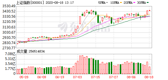 一大波热点股票抢眼 大金融飙涨后熄火 淘金结构性行情