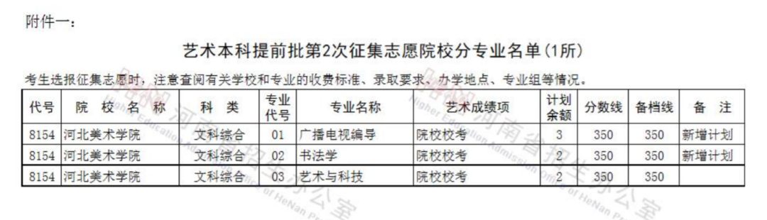 河南艺术类本科提前批和A段部分院校征集志愿 今天18点截止填报