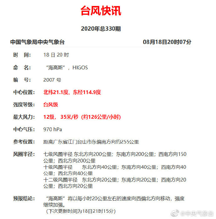 “海高斯”升为台风级,中心附近最大风力为12级