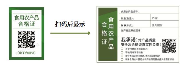 电子合格证。北京市农业农村局供图