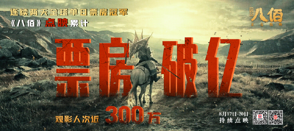 《八佰》点映票房破亿,连续两天拿下全球单日票房冠军