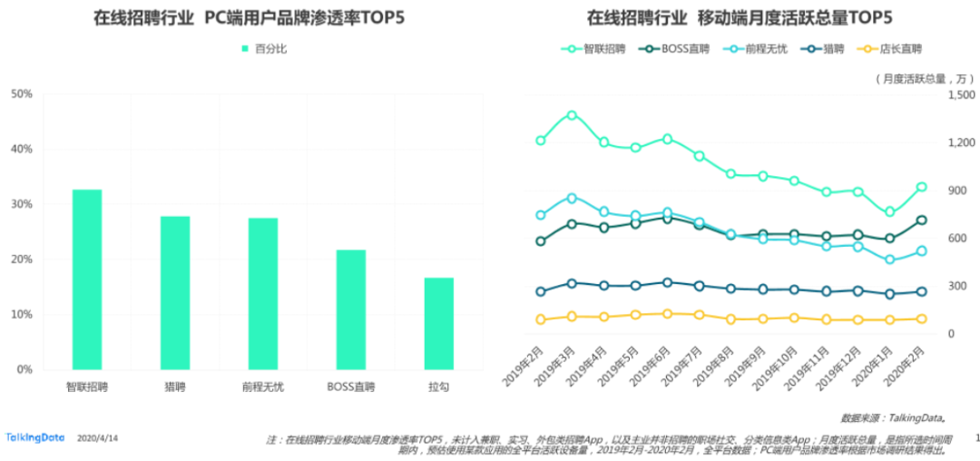 净利润暴增四倍只是个幌子,前程无忧需要担忧什么?