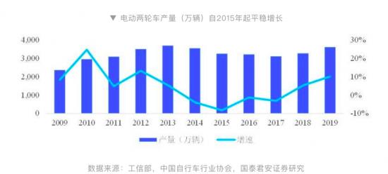 后疫情时代，小牛电动未来如何走？