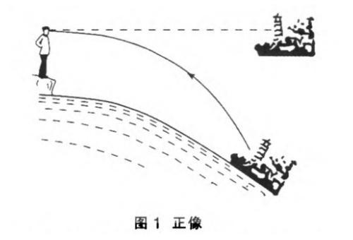 科普如何3秒快速辨别真假海市蜃楼