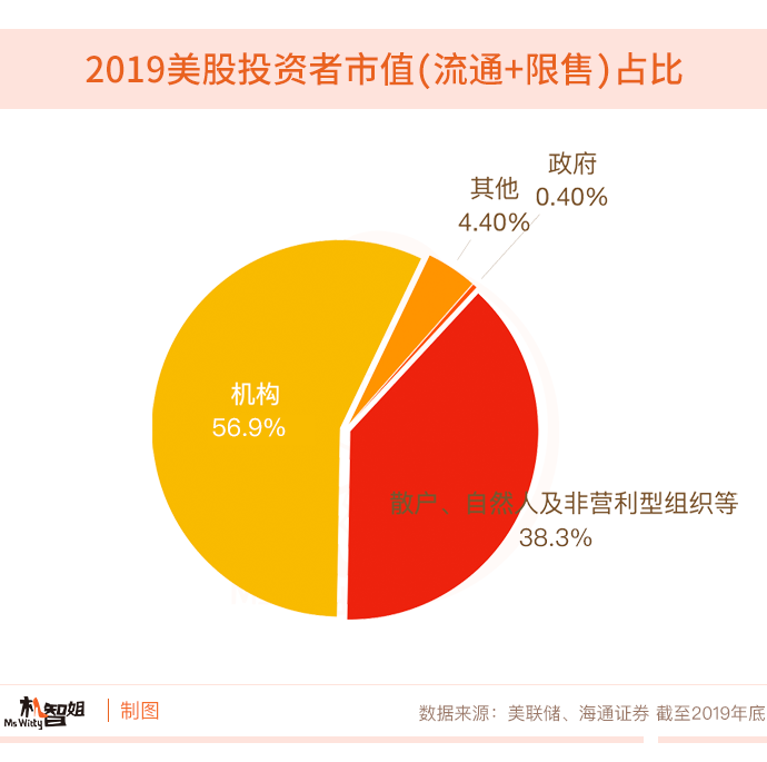 机构投资者持股 6b5f-ixvrvsp9879219.png