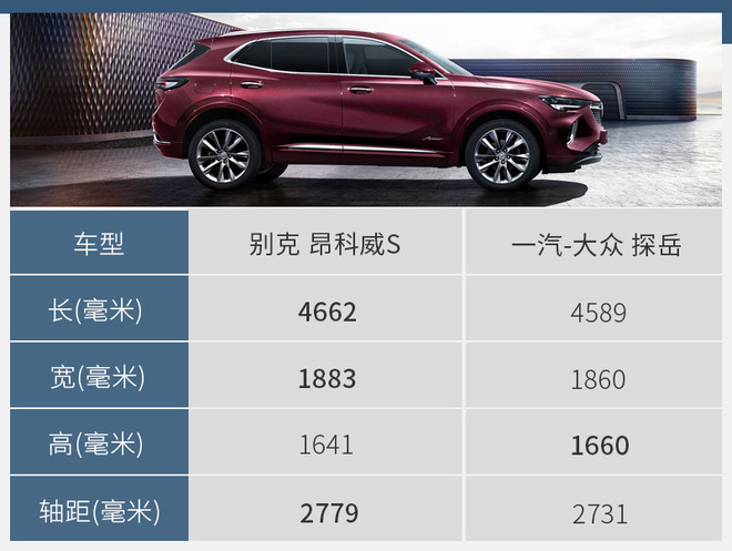 20多万购中级运动型SUV 别克昂科威S如何选择?