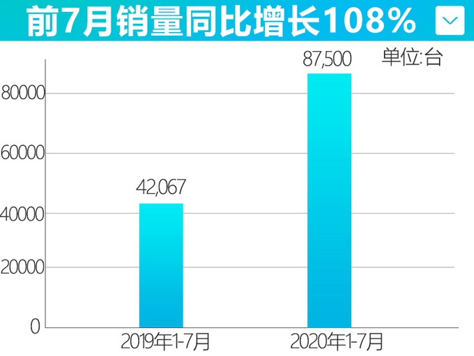30多万的“奔驰E级”,40多万的“库里南”,今年都能买到!