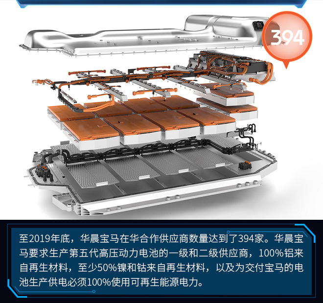 绿色发展指数第一 数说华晨宝马可持续发展报告